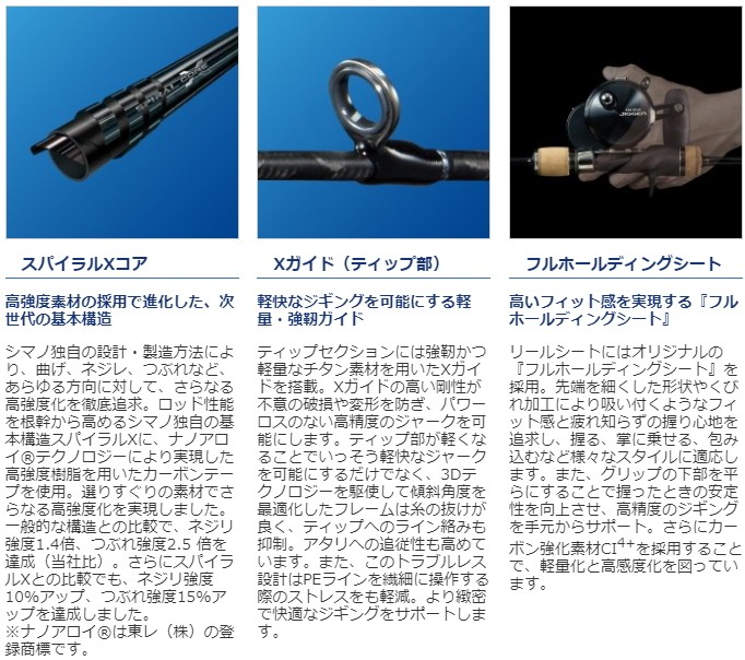 シマノ（SHIMANO） 19 オシアジガー∞ インフィニティ B65-0