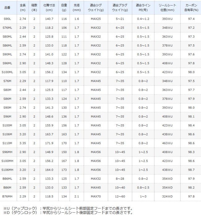 シマノ 20 ルナミス S96ML / シーバスロッド shimano : フィッシング