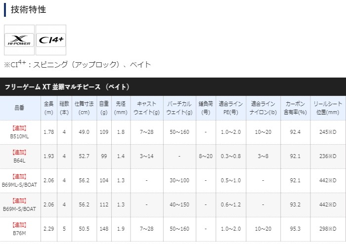 シマノ（SHIMANO） ルアーロッド 20 フリーゲーム XT B64L ベイト