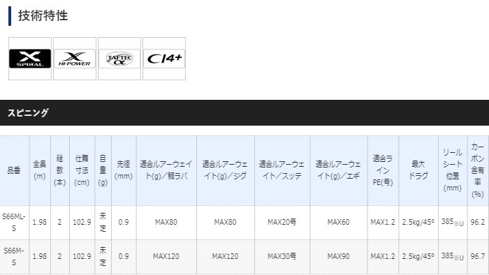 シマノ　20クロスミッション S66ML-S ソルトウォーターロッド 20 クロスミッション スピニング S66ML