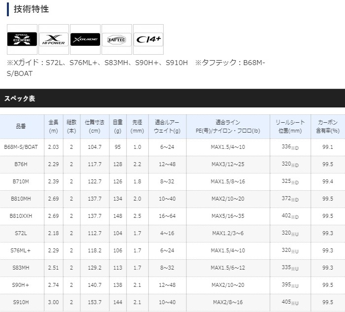 SHIMANO - 値下げ✨【美品】シマノ　ハードロッカーＸＲ　Ｓ７２Ｌ☀最新20年モデル シマノ(SHIMANO) HARD R(ハードロッカー) XR S72L 399021