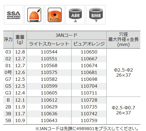 5ml×3種×2セット あかあかさま専用 Kowa [第3類医薬品][セット]キューピーコーワゴールドα
