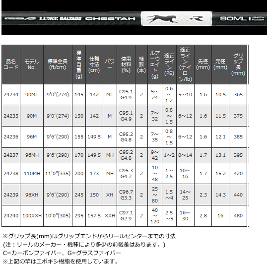 がまかつ　ラグゼ　 ソルテージ　チータ　１００ＸＸＨ Gamakatsu がまかつ ラグゼ ソルテージ チータ RR 100XXH
