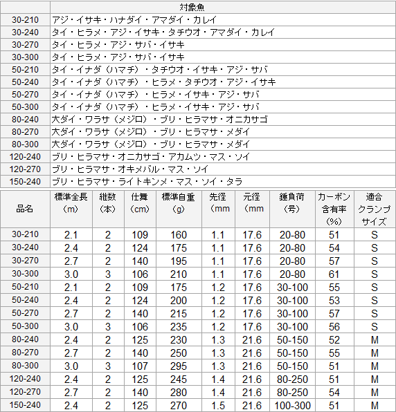 DAIWA（ダイワ） 船竿 帆影 ほかげ 50-270 / daiwa / 釣具