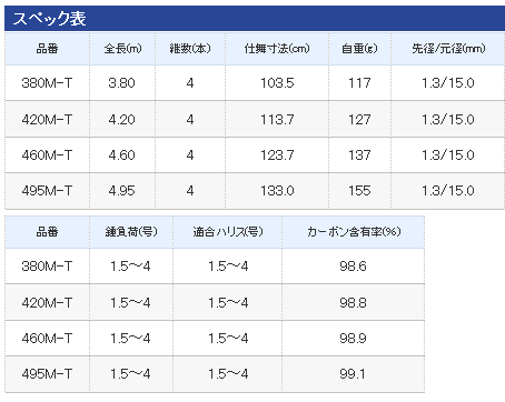 シマノ（SHIMANO） 磯竿 ボーダレス BB 495M-T : フィッシング釣人館
