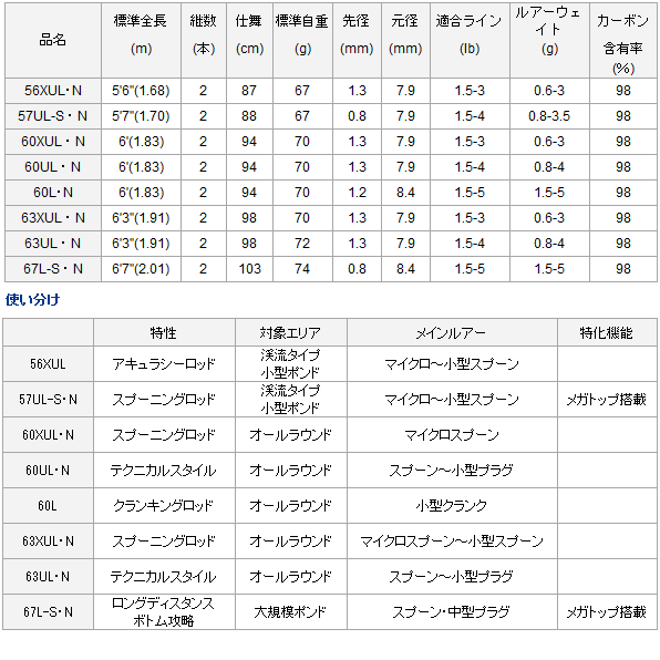 DAIWA（ダイワ） トラウトロッド プレッソ 60L・N / daiwa / 釣具