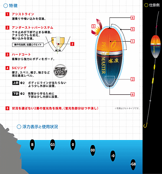 DUEL（デュエル） TGピースマスター 感度 -0/PG / メール便可 / 釣具