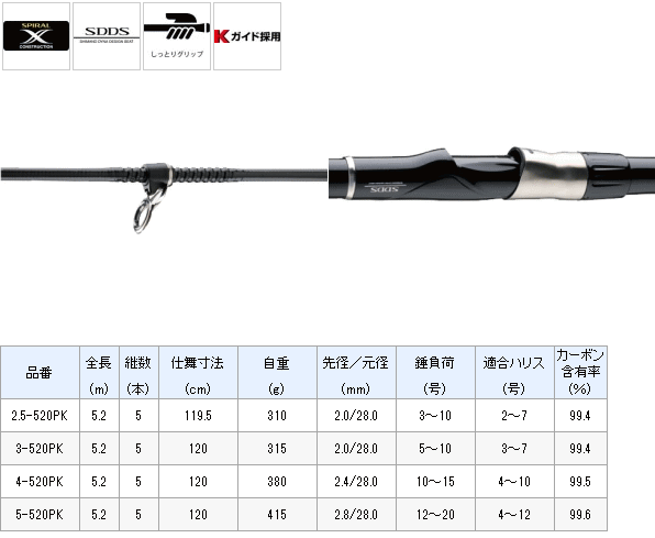 磯竿 シマノ ブルズアイ遠投 4 5pk O01 S01 フィッシングストア 釣人館 通販 Yahoo ショッピング