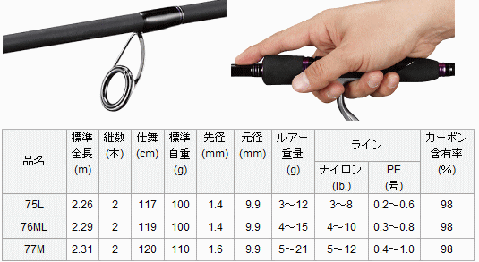 DAIWA（ダイワ） インフィートCN 75L / daiwa / 釣具 : フィッシング