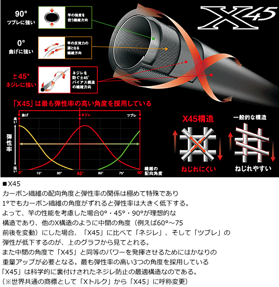 渓流・トラウトに最適 PHANTOM PP-506T-1FS 35cm重量44g Amazon | 7フィート フライロッド 4ピース (#5/6) 5番 6番 渓流