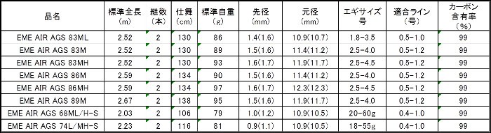 二胡売り切れ ダイワ ロッド １５ ＥＭＥＲＡＬＤＡＳ（エメラルダス） ＡＩＲ ＡＧＳ ８３Ｍ 【大型商品１】 ペダル別売り -  dirty-prod.com