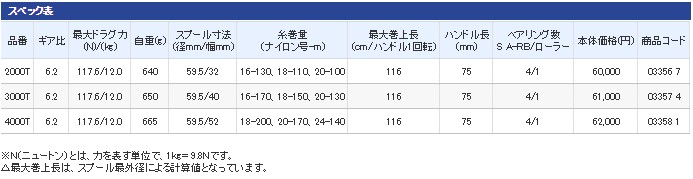 パッケージ❈ シマノ 4000T ヨコオネットPayPayモール店 - 通販 - PayPayモール リール 15 KAIKON (海魂) ラッグシッ