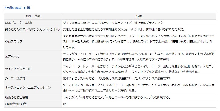 限定品格安】 ダイワ リール １８ プロカーゴ ＳＳ 遠投 ５０００遠投