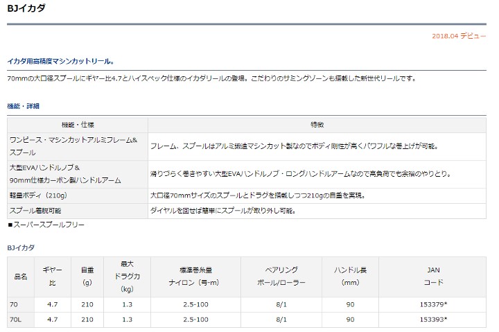 税込み価格 ダイワ ｂｊイカダ 釣り チヌ 石鯛リール リール ７０ １８ リール 右 特売特典付