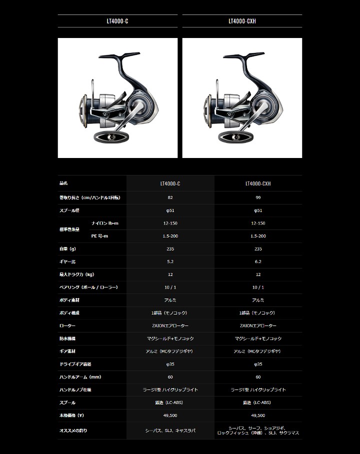 都内で ダイワ リール １９ セルテート ｌｔ３０００ｓ ｃｈ ｄｈ リール Bearcattyres Co Nz