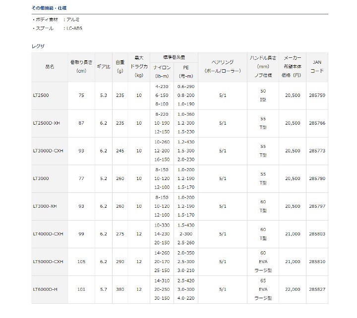 ります┬ ダイワ ヨコオネットPayPayモール店 - 通販 - PayPayモール リール １９ ＬＥＸＡ（レグザ） ＬＴ６０００Ｄ−Ｈ しますがご  - www.blaskogabyggd.is