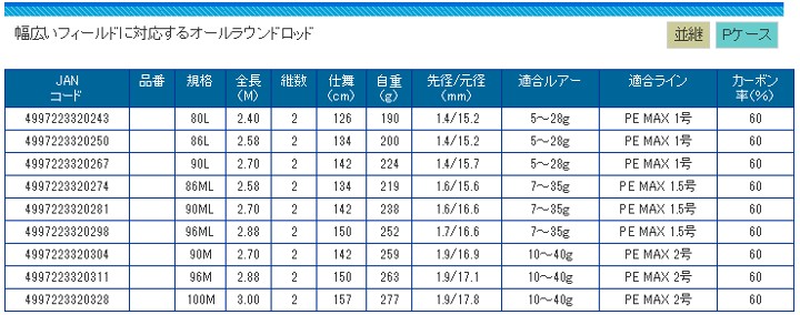 プロマリン CB ファーストヒットシーバス 90M 【大型商品2