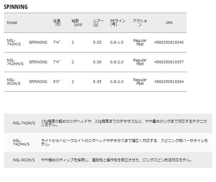 24時間限定 メジャークラフト ヨコオネットpaypayモール店 通販 Paypayモール ロッド エヌワン ハード