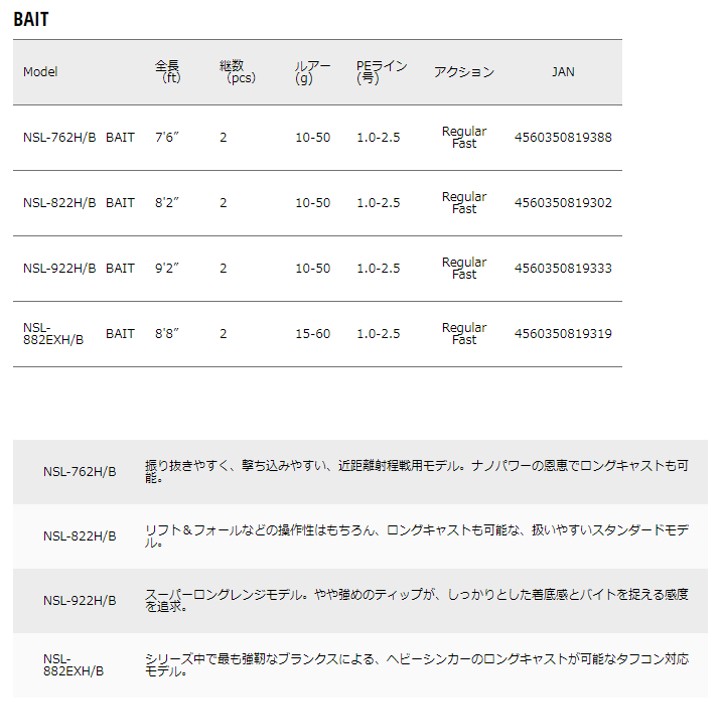 24時間限定 メジャークラフト ヨコオネットpaypayモール店 通販 Paypayモール ロッド エヌワン ハード