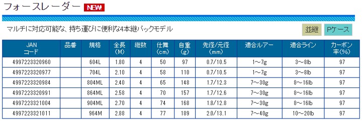 PRO MARIN ロッド CB フォースレーダー 804ML : yn00046923 : ヨコオ