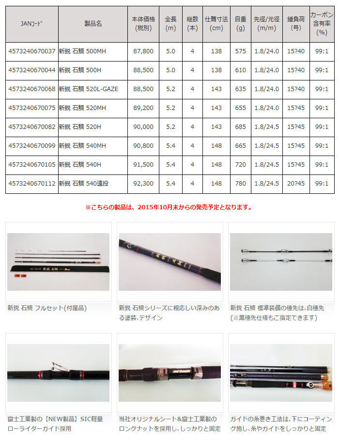 ロッド・コム 新鋭 石鯛 540遠投 【大型商品180】 : ヨコオネット