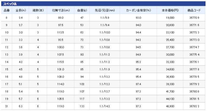 イタリア直輸入 シマノ ロッド １６景仙 桔梗 １０ 【大型商品１】 小キズあり特価 - dirty-prod.com