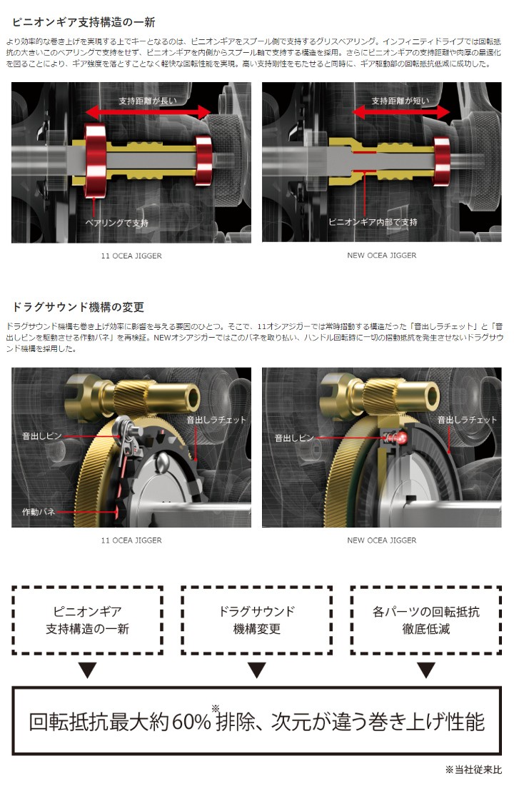 ールの シマノ １７ オシアジガー ［ＮＥＷ ＯＣＥＡ ＪＩＧＧＥＲ］ ２００１ＮＲ−ＨＧ（左） ヨコオネットPayPayモール店 - 通販 -  PayPayモール けますよう - shineray.com.br