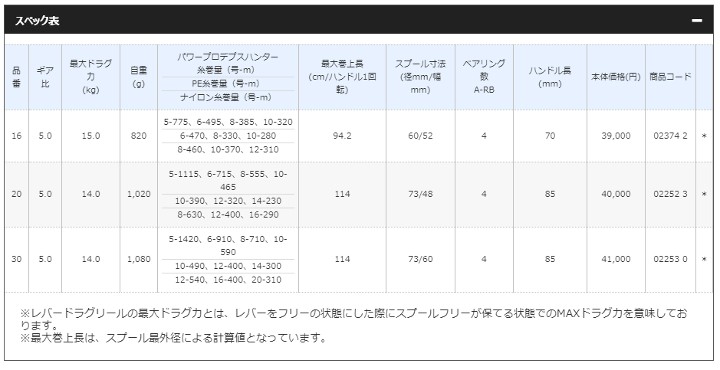 よりペーパ➙ シマノ ヨコオネットPayPayモール店 - 通販 - PayPayモール リール ０８ ティアノス３０ ☪ほどお -  www.blaskogabyggd.is