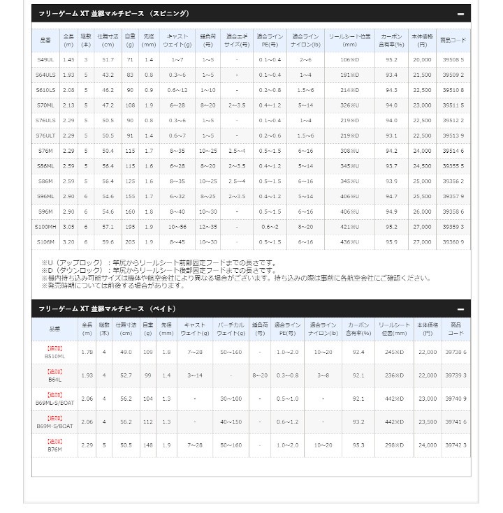 をイメージ シマノ 並継マルチピース ベイトモデル ヨコオネットpaypayモール店 通販 Paypayモール ロッド ２０ フリーゲーム ｘｔ ｂ６４ｌ サイトで Www Blaskogabyggd Is