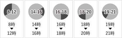 配送希望時間帯