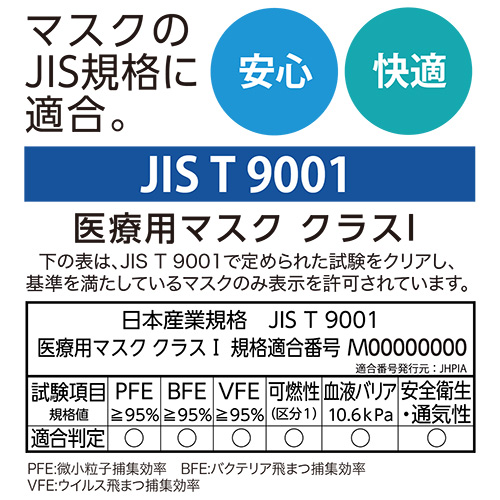 メディコムジャパン メガネが曇りにくいマスク ...の詳細画像3