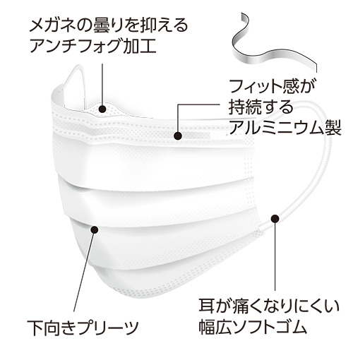 メディコムジャパン メガネが曇りにくいマスク ...の詳細画像5