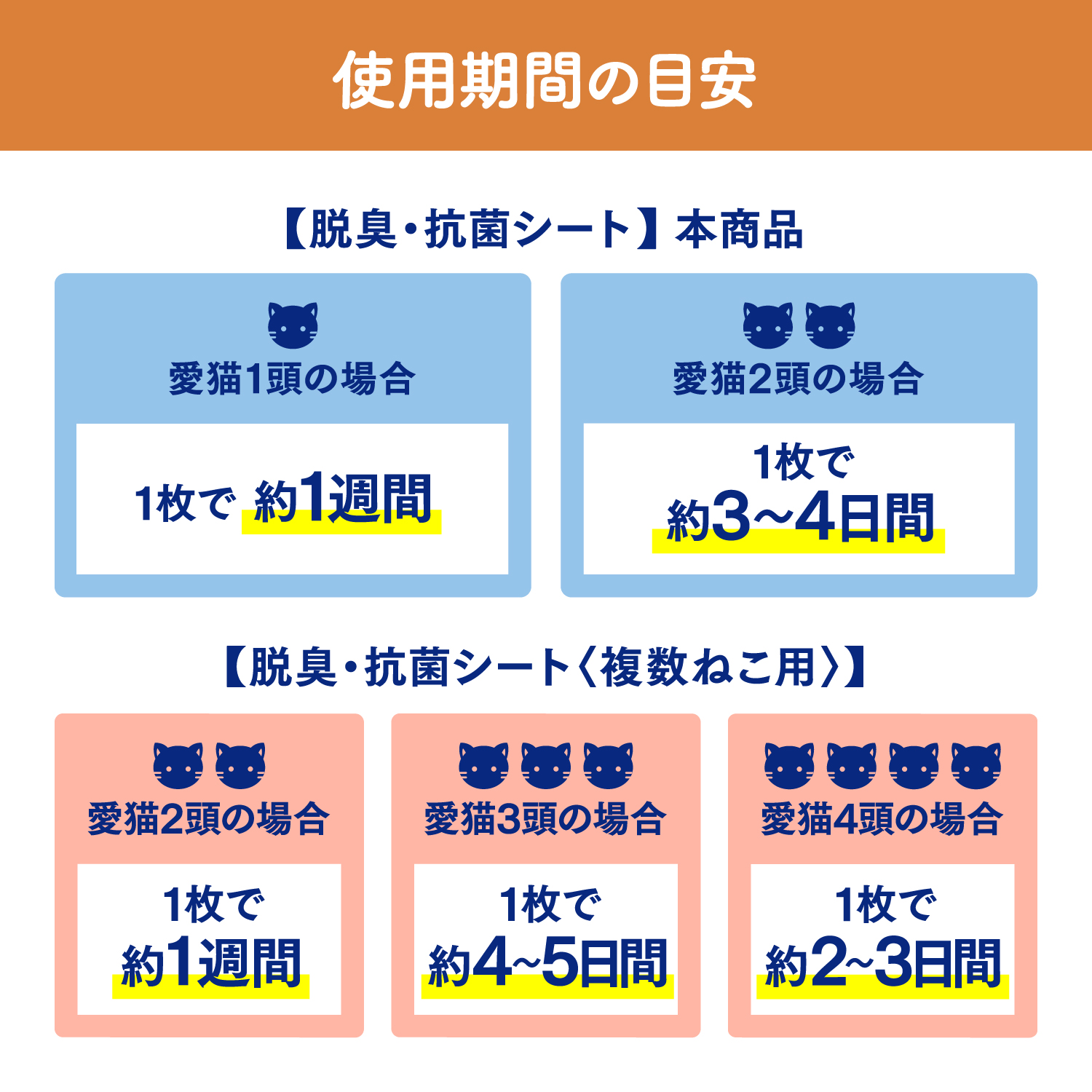 エステー ニャンとも清潔トイレ 脱臭・抗菌シー...の詳細画像3