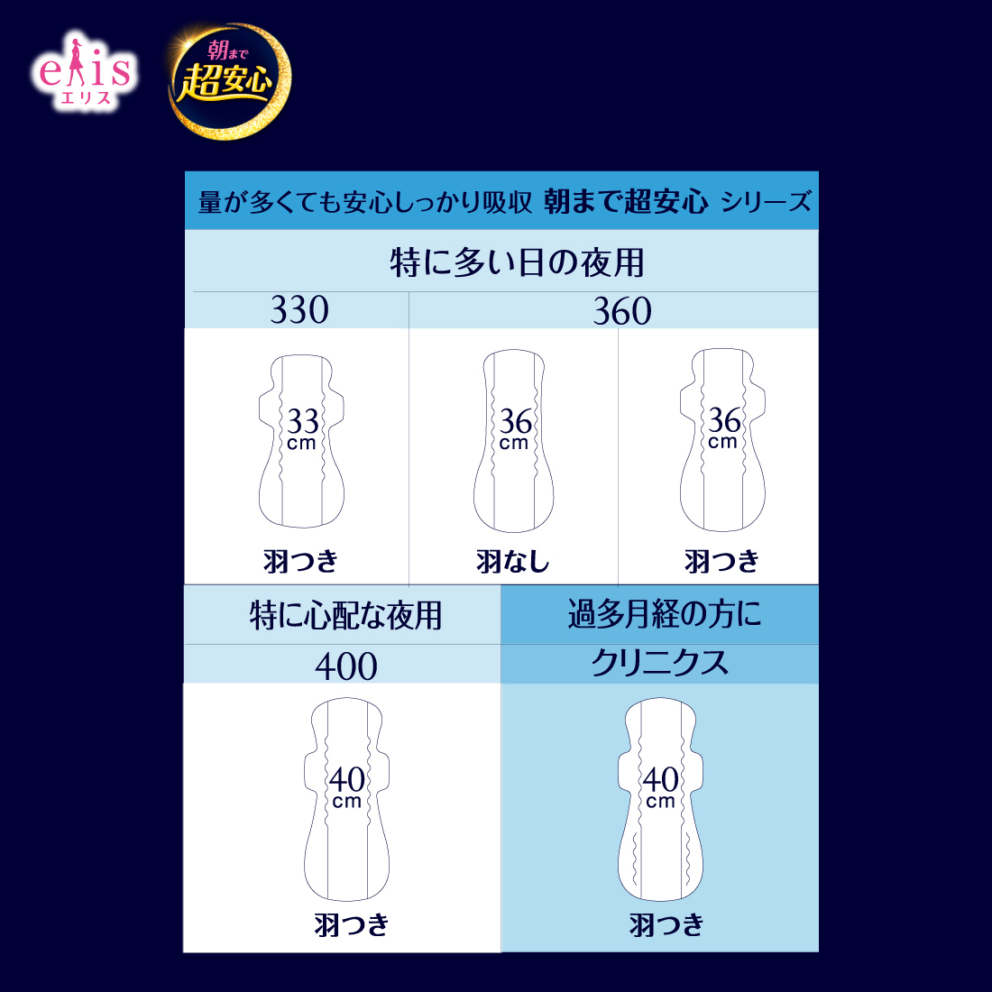 大王製紙 エリス 朝まで超安心 クリニクス 量が心配な人用 羽つき 40cm