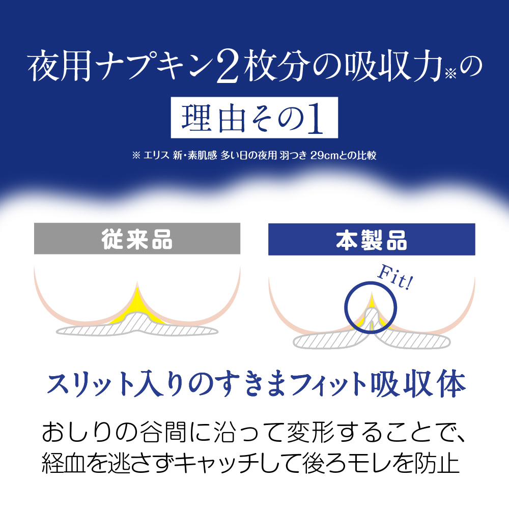 大王製紙 エリス 朝まで超安心 360 特に多い日の夜用 羽つき お徳用
