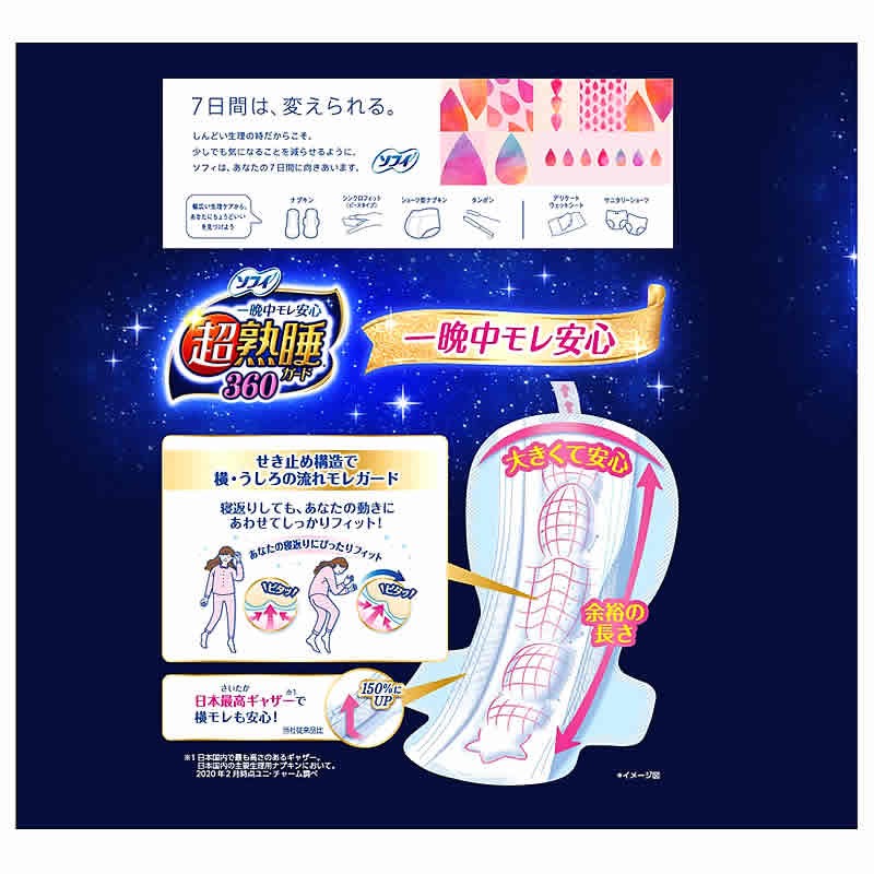 《セット販売》　ユニチャーム ソフィ 超熟睡ガード 360 (20枚)×12個セット 生理用ナプキン 夜用　医薬部外品　送料無料 | ブランド登録なし | 03