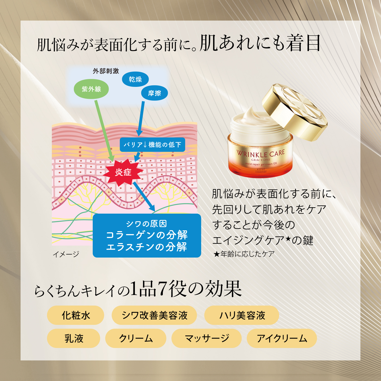 コーセーコスメポート グレイスワン リンクルケア モイストリペア