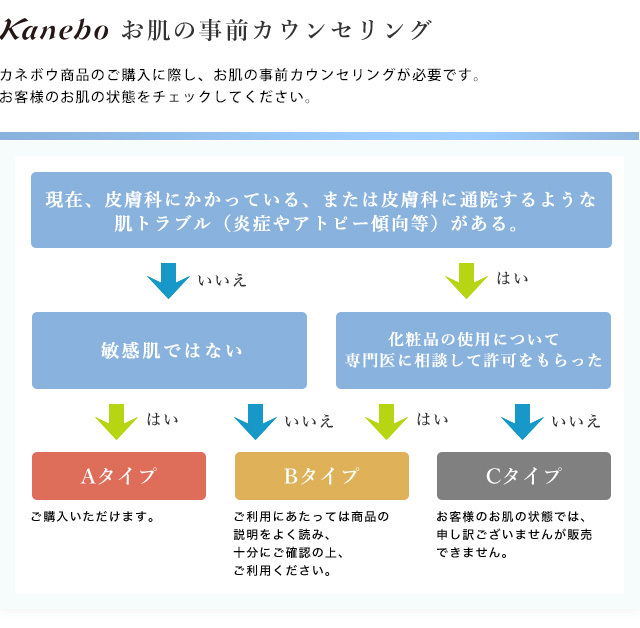 カネボウ コフレドール モイスチャーロゼファンデーションUV 04 黄みよりの自然な肌の色 SPF50 PA++ (10g) ファンデーション  :10141395:ツルハドラッグ - 通販 - Yahoo!ショッピング