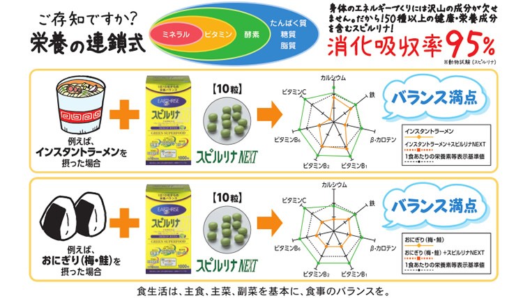 ご存知ですか？栄養の連鎖式