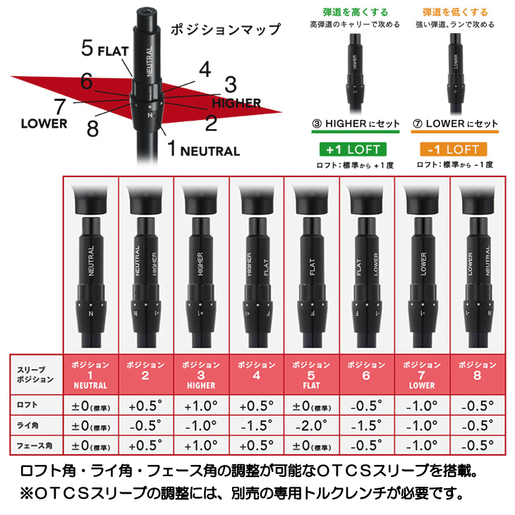 オノフ　ウェイト　アイアンやドライバー用 AKA オノフ 2022 ドライバー LABOSPEC シャフト、ウエイト調整