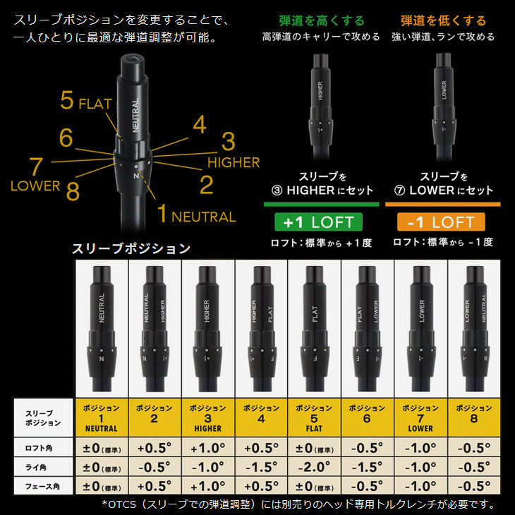 KURO（オノフ） オノフ 2026 KURO ドライバー CBT626D 右利き用 日本