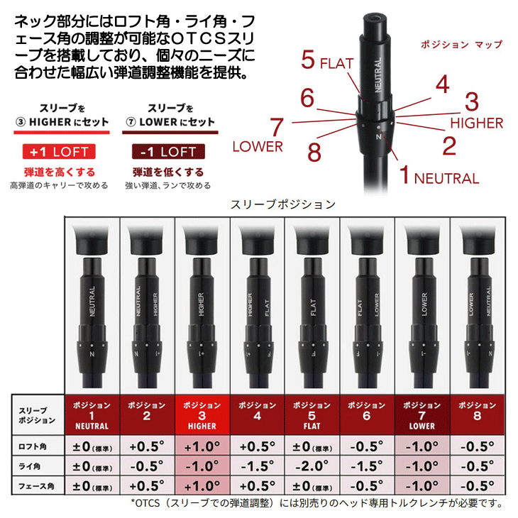 KURO（オノフ） オノフ 2026 ONOFF AKA ドライバー MP-526D カウンター