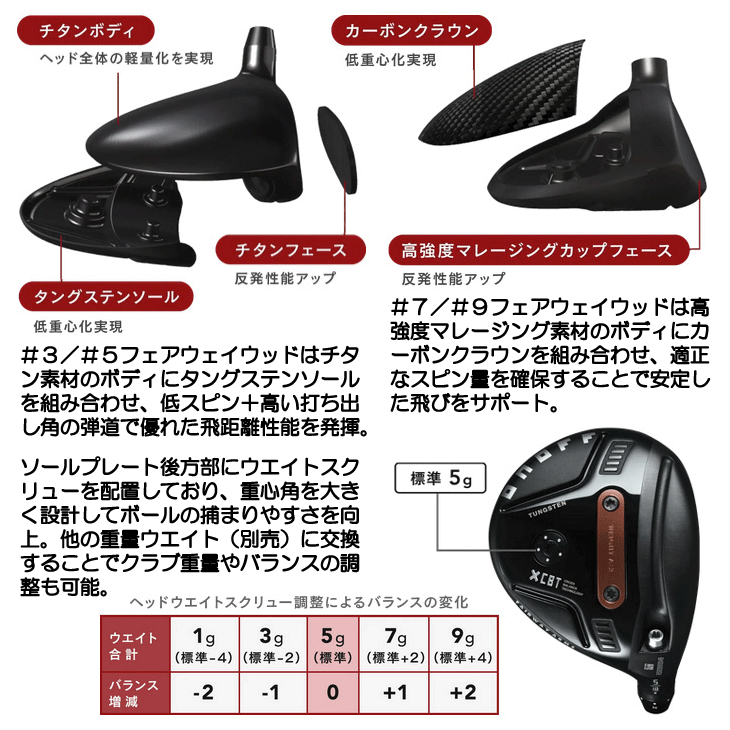 KURO（オノフ） オノフ 2026 ONOFF AKA WINGS ユーティリティ MP-526U