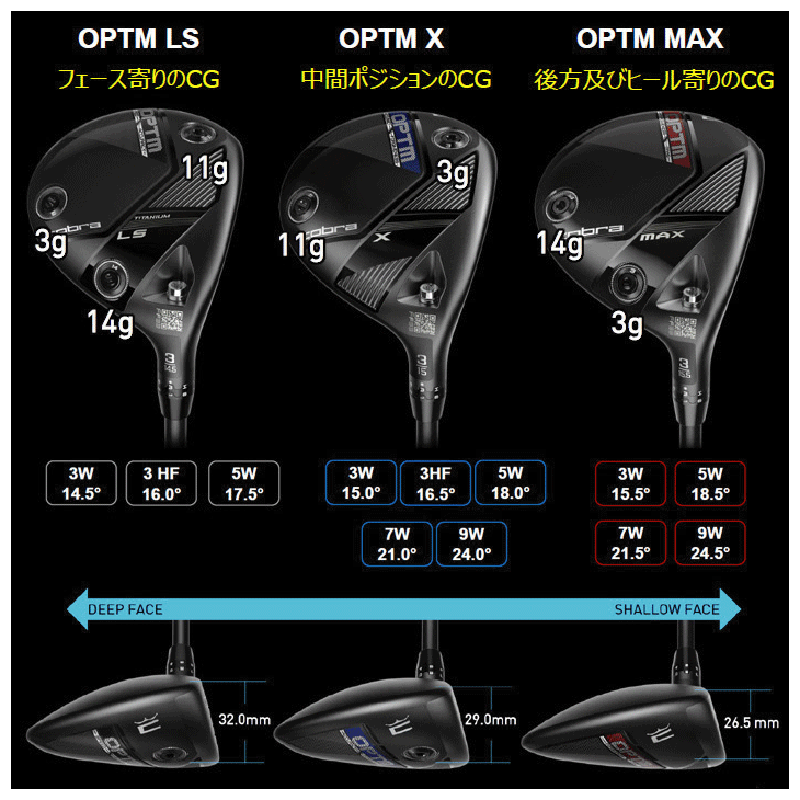 COBRA（コブラ） OPTM （オプティム） LS TITANIUM フェアウェイウッド