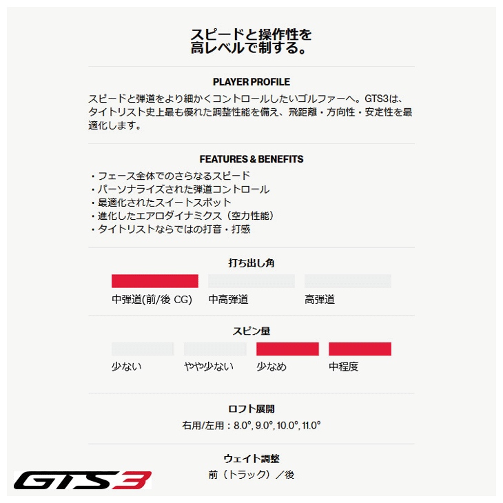 Titleist（タイトリスト） GTS3 ドライバー TENSEI 1K Blue 55 右利き