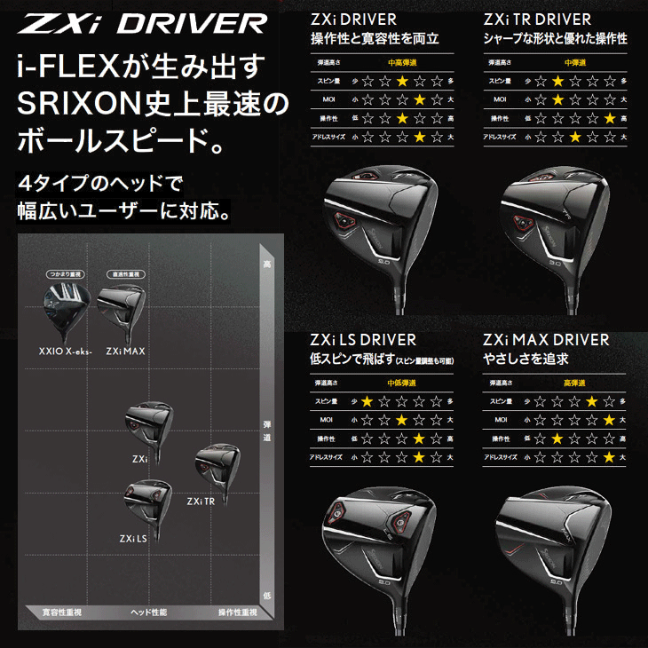 SRIXON ダンロップ スリクソン ZXi TR ベンタス ZXi6 ドライバー 右