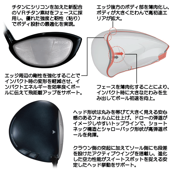 XXIO レフティー ダンロップ ゼクシオ14 XXIO14 ドライバー MP1400