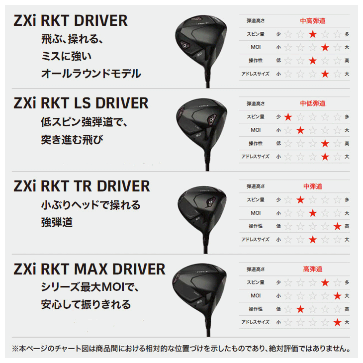 ZXi ダンロップ スリクソン RKT ドライバー VENTUS TR ZXi-II 5 右利き