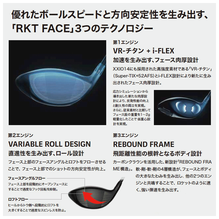 ZXi ダンロップ スリクソン RKT TR ドライバー VENTUS ZXi-II 6 右利き