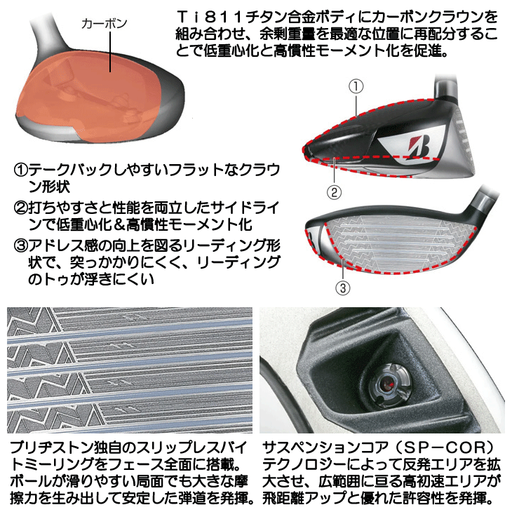 BRIDGESTONE（ブリヂストン） BX1 ST フェアウェイウッド SPEEDER NX